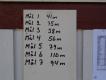 Strzelectwo w Szwecji to nie tylko 'test osia' czy trap nordycki. Bardzo powszechne jest fltskytte = strzelanie polowe, albo w formule biathlonu letniego, albo biegu patrolowego. Jest to konkurencja strzelecka o wojskowym rodowodzie, ale..92% zawodnikw to myliwi, a wikszo pozostaych nie ukoczya 15 lat, i dlatego jeszcze nie s myliwymi. Strzela si biegajc od strzelnicy do strzelnicy, na nieznane odlegoci - trzeba samemu je oceni, ustawi celownik i wzi poprawki na wiatr. Modzicy strzelaj wycznie z kbks na odlegoci 30-140 metrw, a juniorzy i seniorzy rwnie z karabinu na odlegoci 200-700 metrw. Na zdjciu - podane po zawodach odlegoci do tarcz na kolejnych strzelnicach. Znajc balistyk 22LR wida, jak niewiele wystarczy si pomyli w ocenie odlegoci zwaszcza na wikszych odlegociach, aby straci punkty.. Ale podobnie dziaa odlego na paskotorowy 6,5x55, gdy strzela si nawet na 700 metrw.